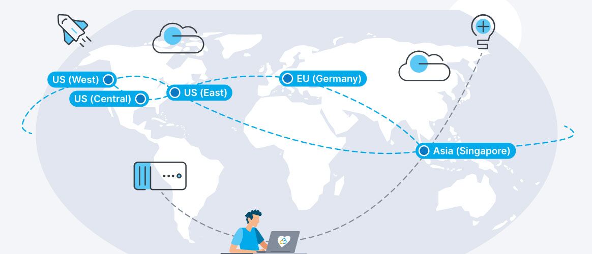 contabo datacenters