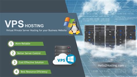 Virtual Private Server Hosting